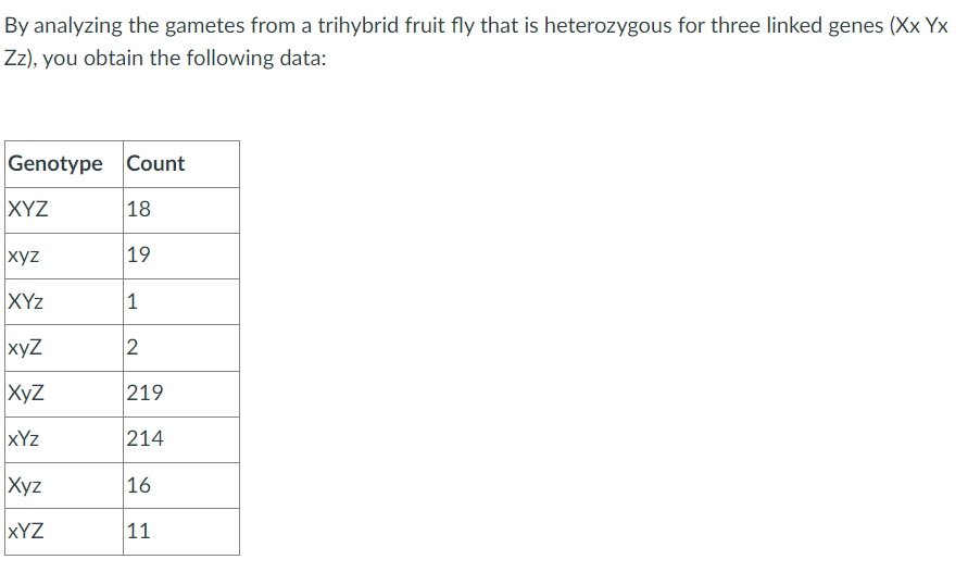 Solved A) What Is The Recombination Frequency Between Genes | Chegg.com