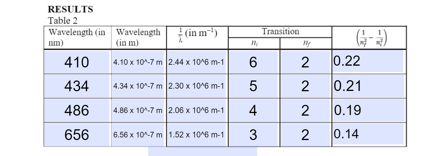 Solved Based on the above information, create a graph on | Chegg.com