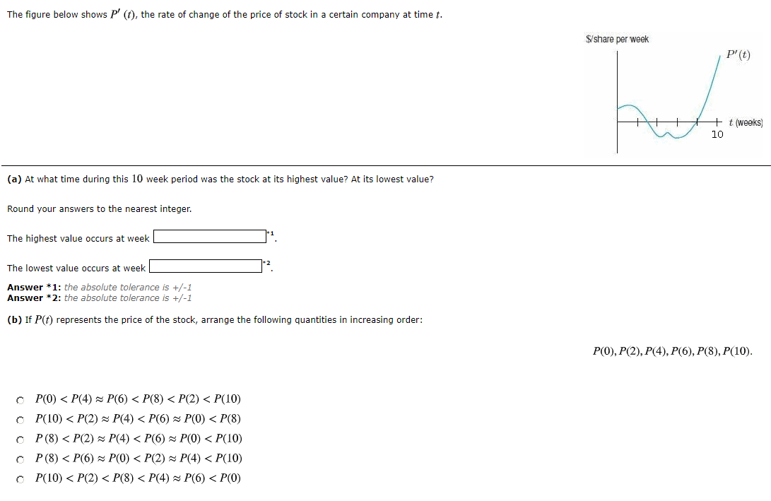 Solved The figure below shows P' (t), the rate of change of | Chegg.com