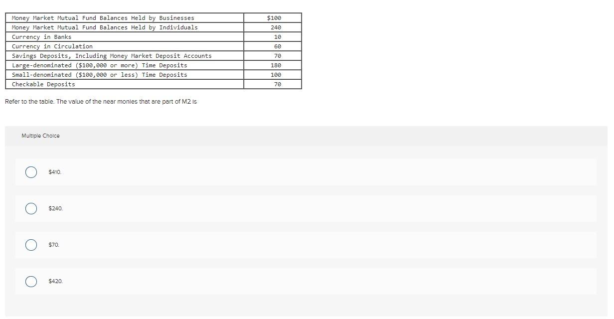 Solved 100 240 10 Money Market Mutual Fund Balances Held by