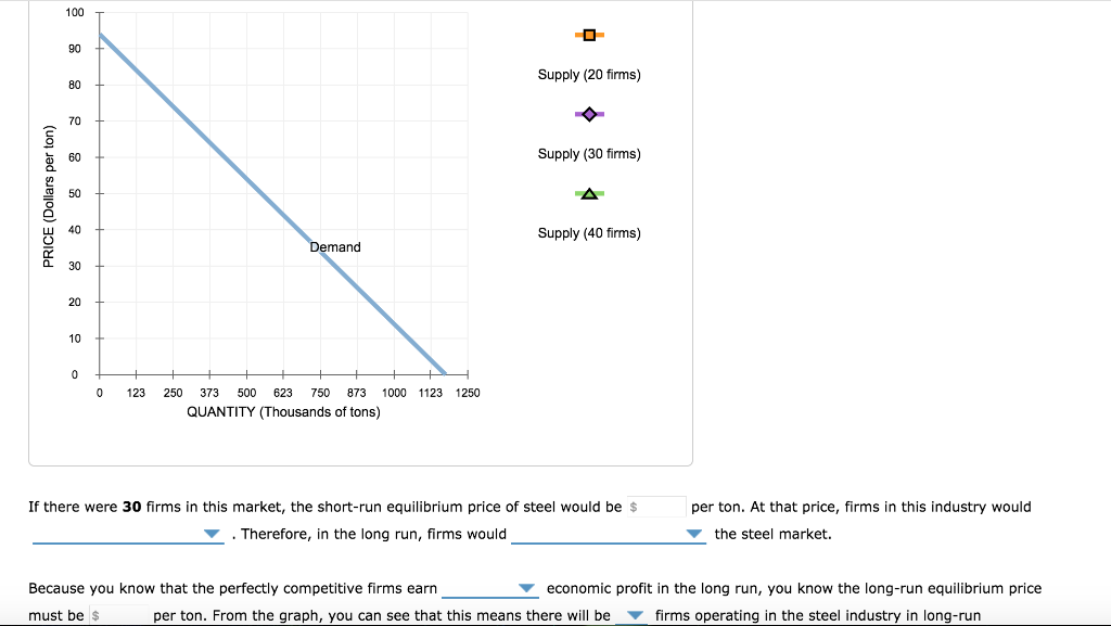 solved-the-following-diagram-shows-the-market-demand-for-chegg