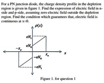 Solved For a PN junction diode, the charge density profile | Chegg.com