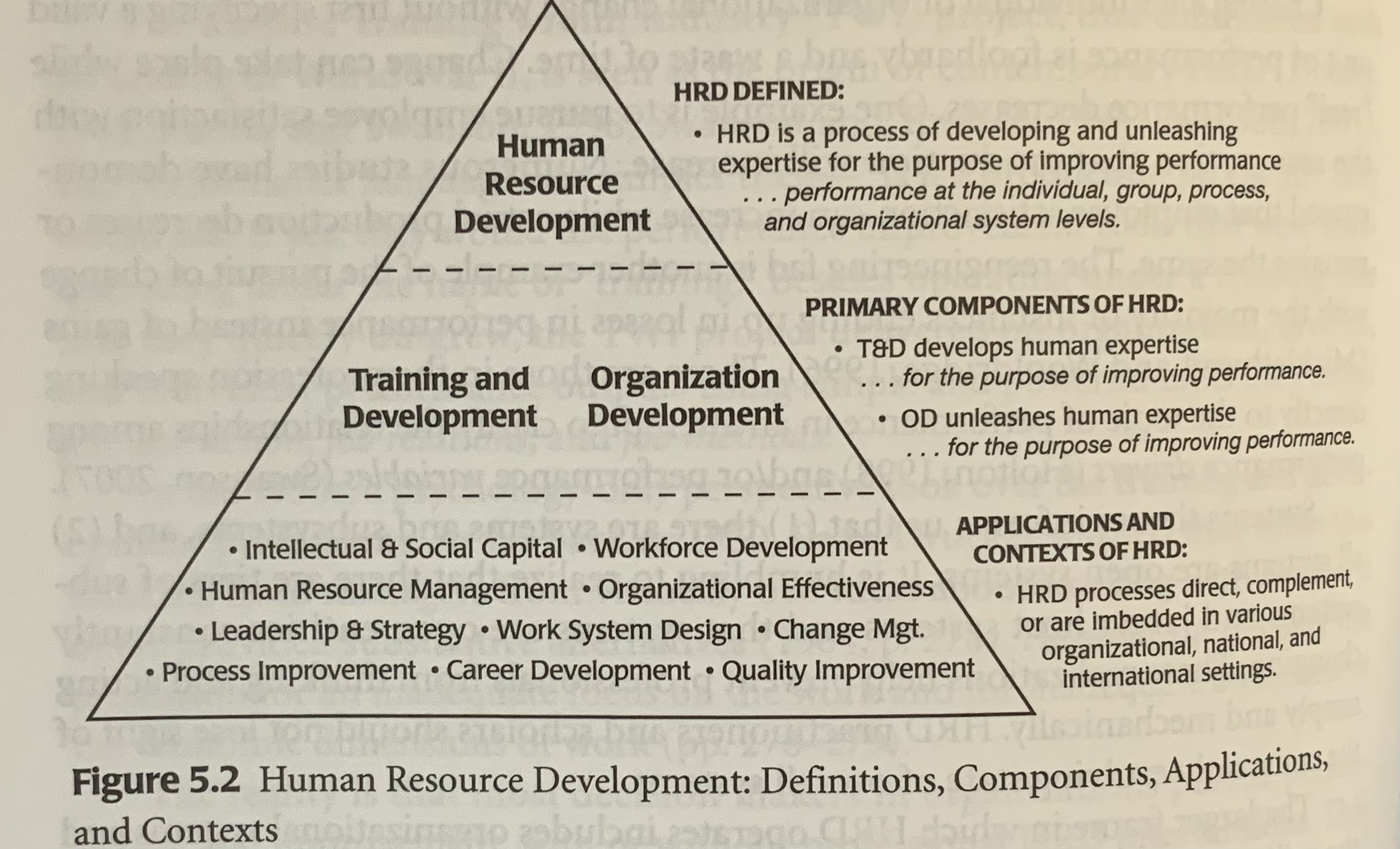 Solved From the section on the discipline of HRD, what do | Chegg.com