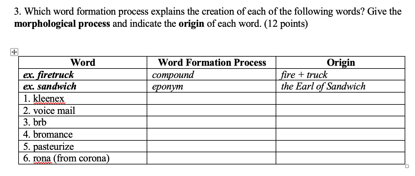 what is word formation process