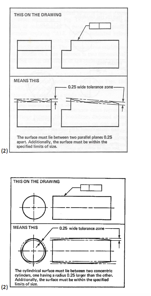 Solved Make a symbol box that would represent a proper GDT | Chegg.com