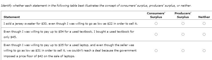 Solved Identify whether each statement in the following