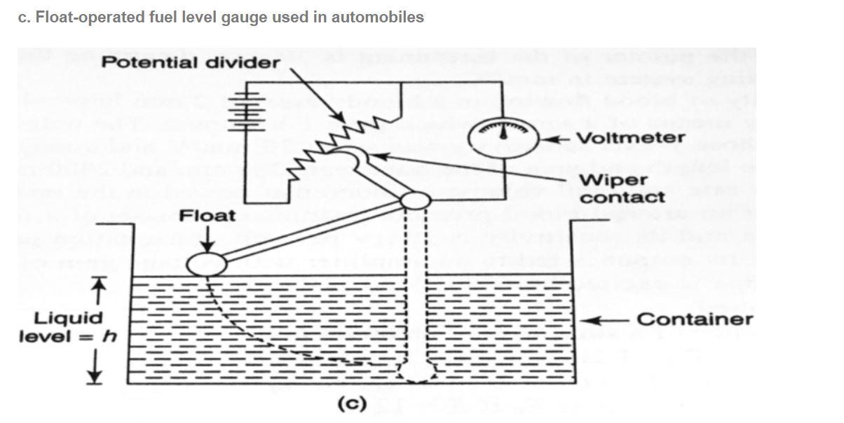 Solved Float-operated fuel level gauge used | Chegg.com