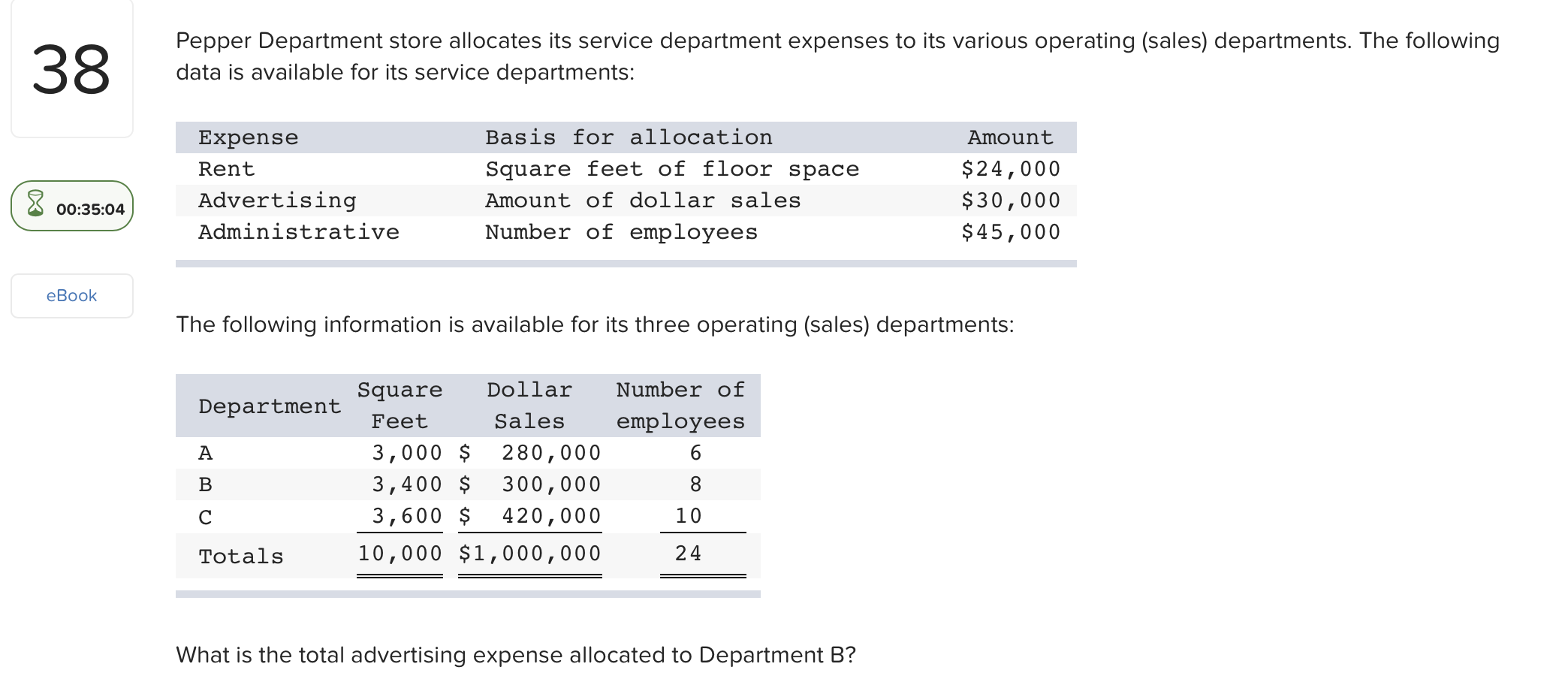 Solved 38 Pepper Department store allocates its service