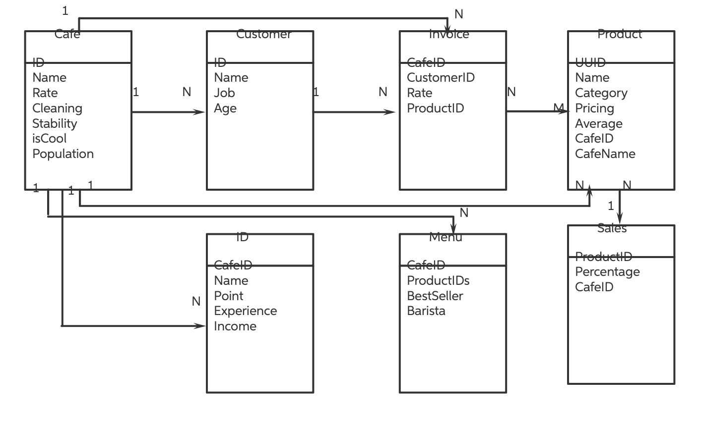 Solved The matrix diagram of the expression, whose sql | Chegg.com