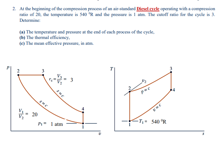 Solved 2. At the beginning of the compression process of an | Chegg.com