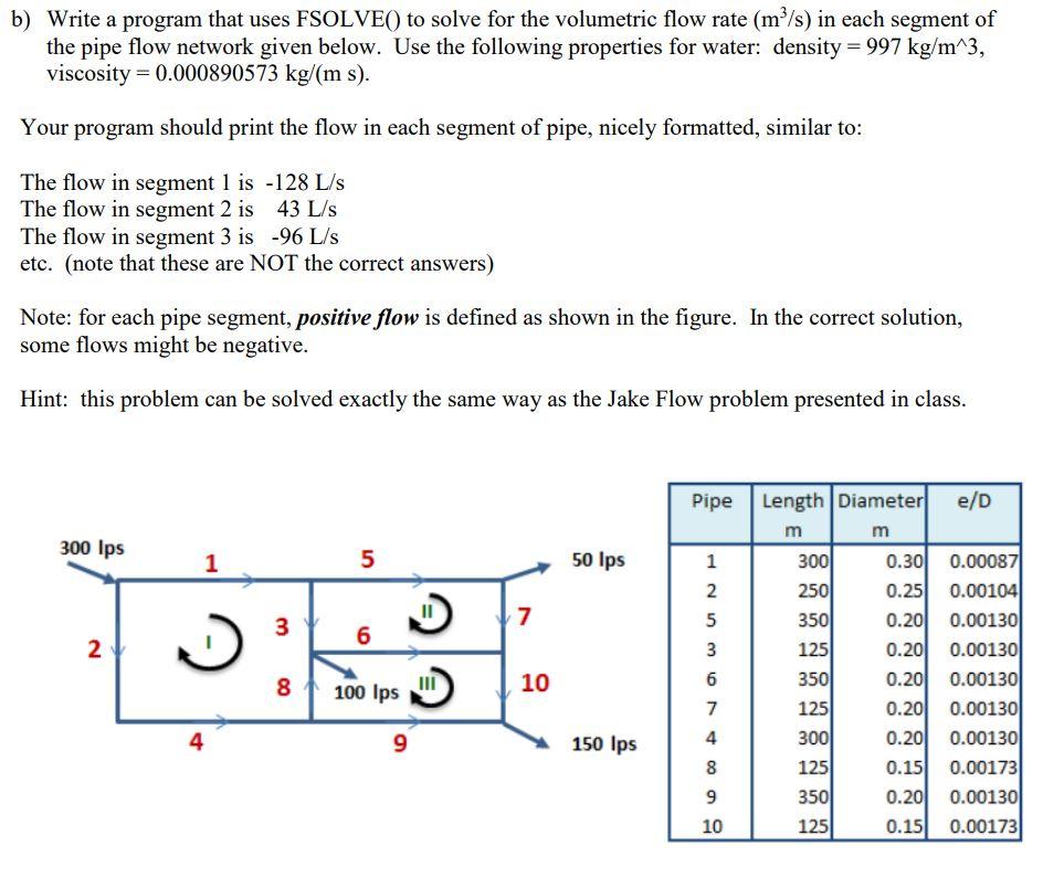 b) Write a program that uses FSOLVE() to solve for | Chegg.com