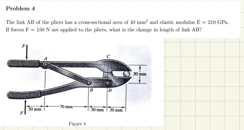 Solved Problem 4 The link AB of the pliers has a | Chegg.com