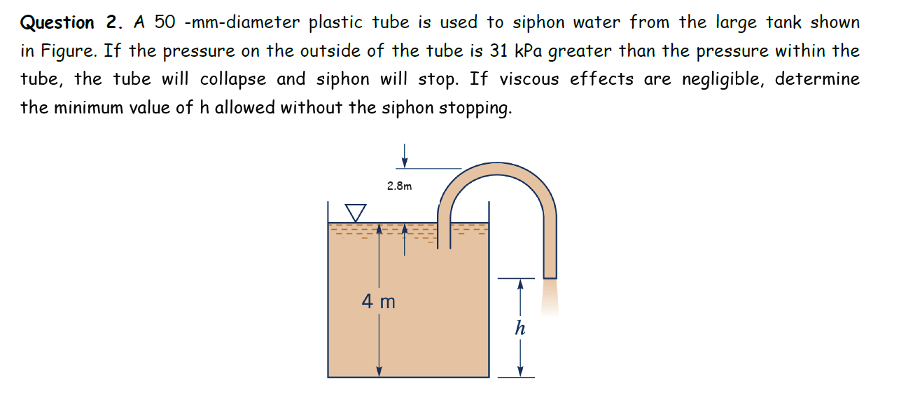 Solved Question 2. A 50 mmdiameter plastic tube is used to