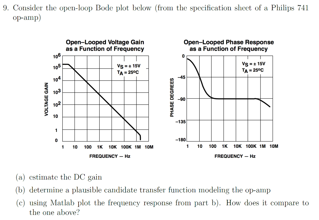 Solved 9. Consider the open-loop Bode plot below (from the | Chegg.com