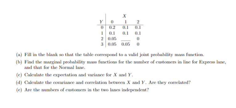 Solved Find the marginal probability mass functions for the | Chegg.com