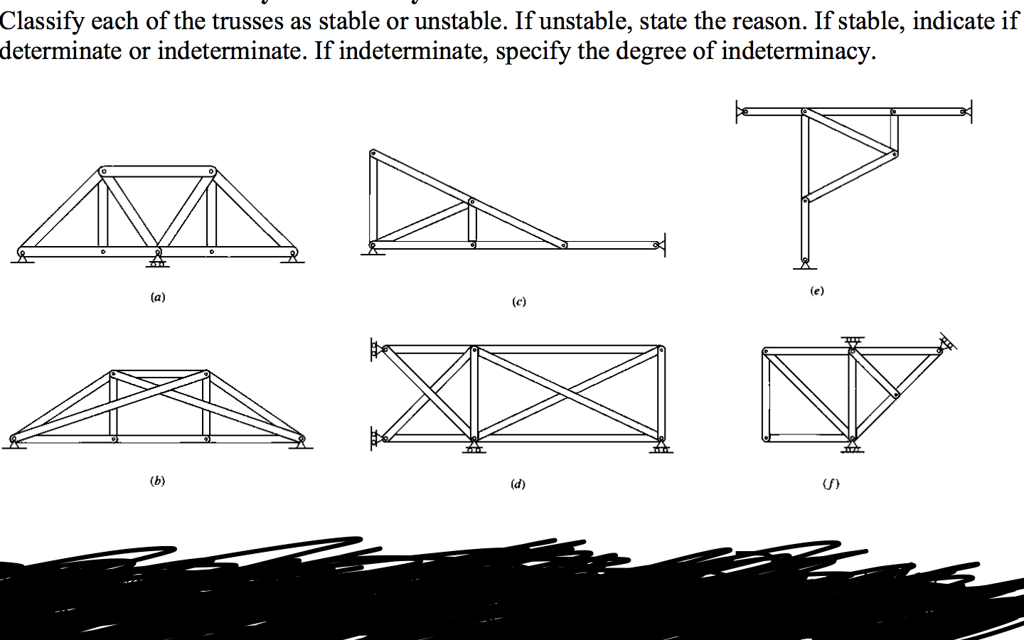 Solved Classify each of the trusses as stable or unstable. | Chegg.com