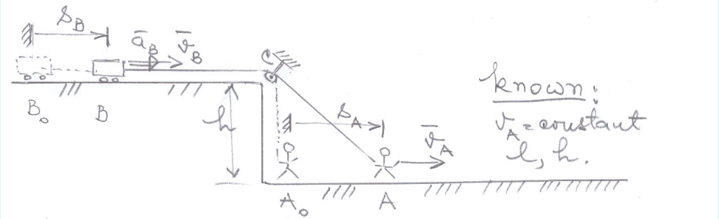 Man (A ) pulling a trolley (B) by means of a string | Chegg.com