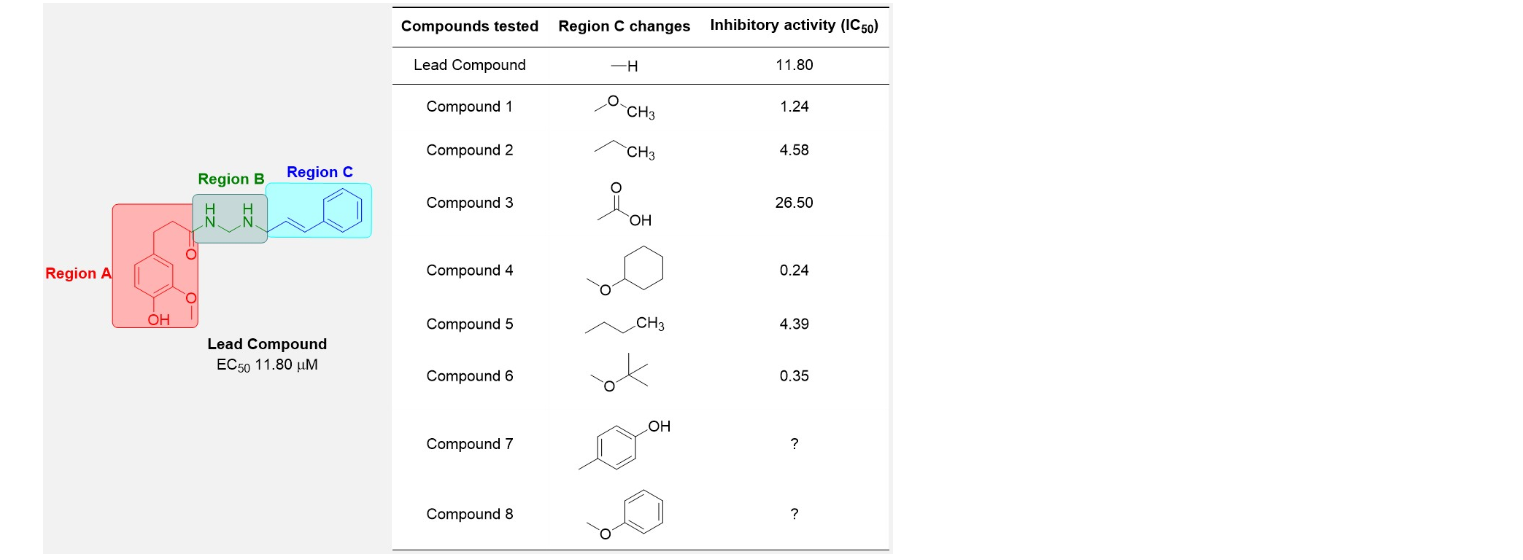 Solved In a structure-activity relationship data examination | Chegg.com