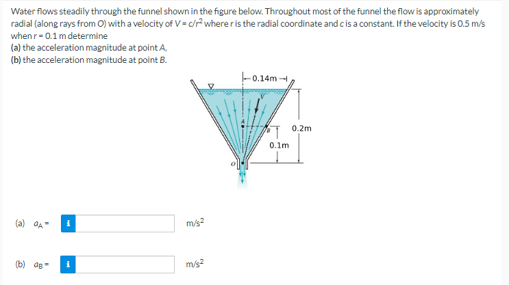 Solved Water flows steadily through the funnel shown in the | Chegg.com