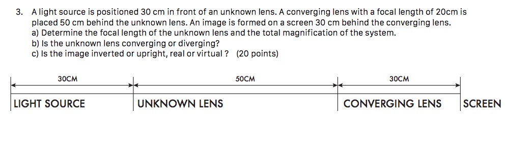 Solved 3. A light source is positioned 30 cm in front of an | Chegg.com