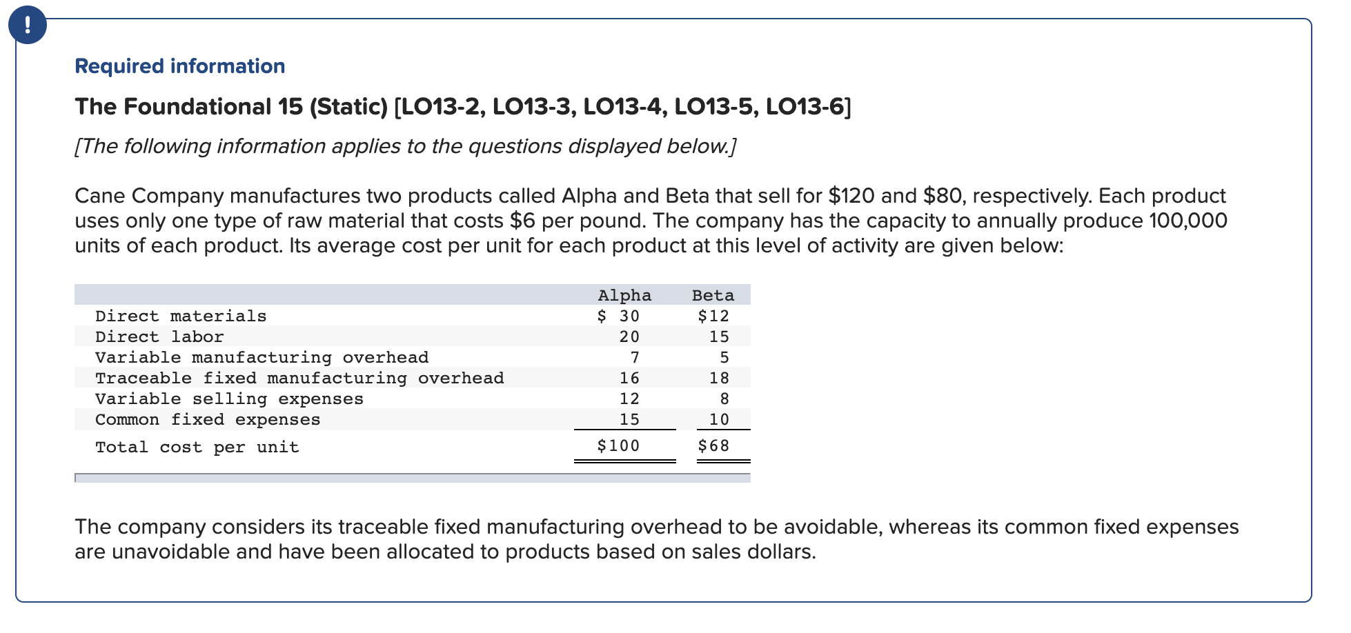Solved 1. What is the total amount of traceable fixed
