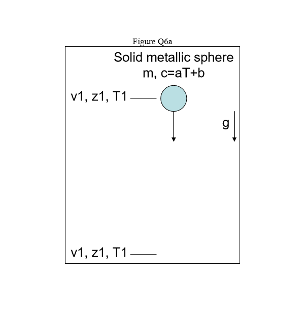 Solved As shown in Figure Q6a, a solid metallic sphere of