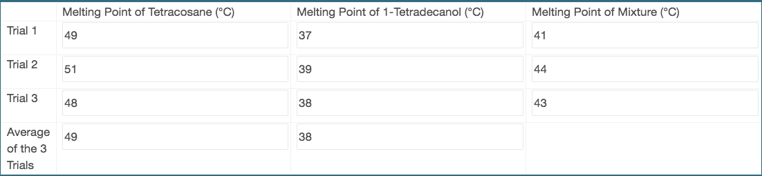 solved-compare-the-sharp-melting-point-of-a-pure-chegg