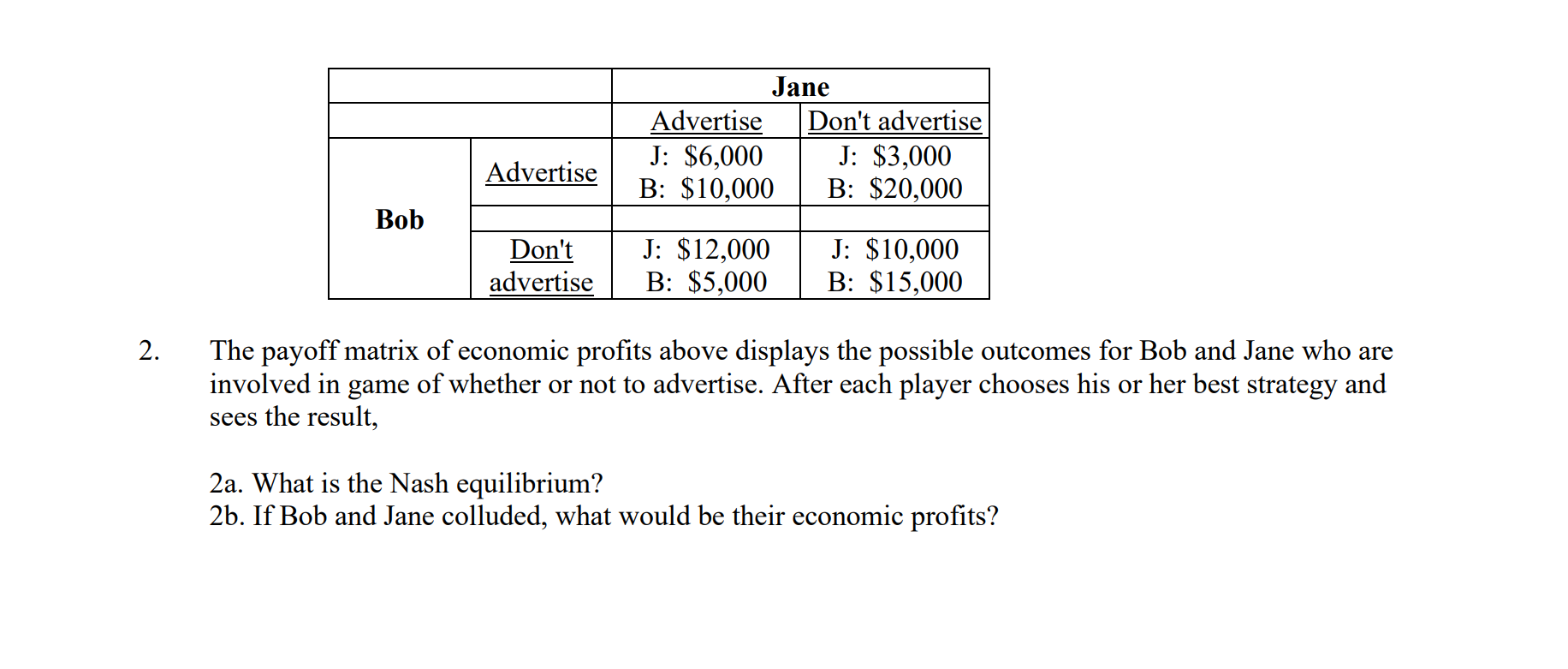 Solved Shown below is the profit payoff matrix for | Chegg.com