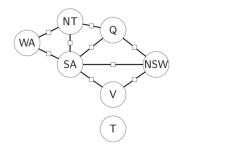 Solved Describe the Markov Blanket for the variable “NSW” in | Chegg.com