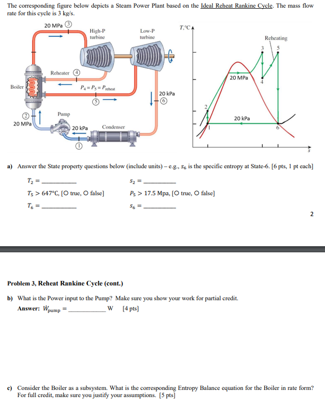 Solved The Corresponding Figure Below Depicts A Steam Power | Chegg.com