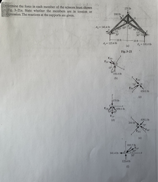 Determine the force in each member of the scissors truss shown in Fig