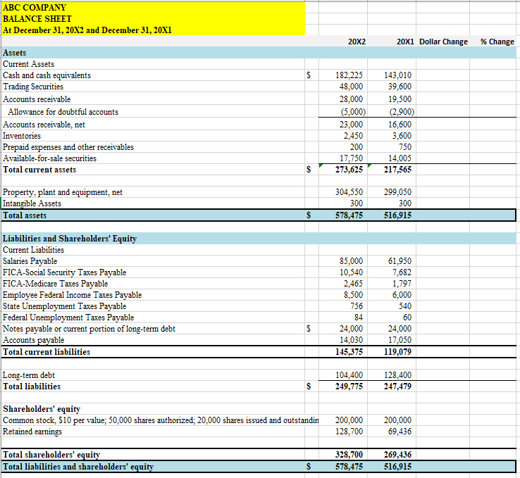 Solved ABC COMPANY BALANCE SHEET At December 31, 20X2 and | Chegg.com