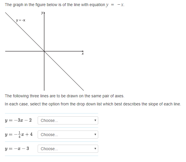 Solved The graph in the figure below is of the line with | Chegg.com