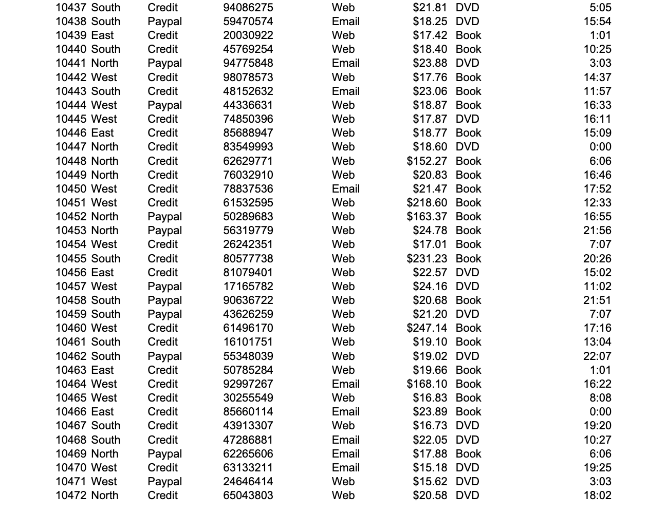 solved-1-on-the-first-worksheet-from-the-excel-data-file-chegg