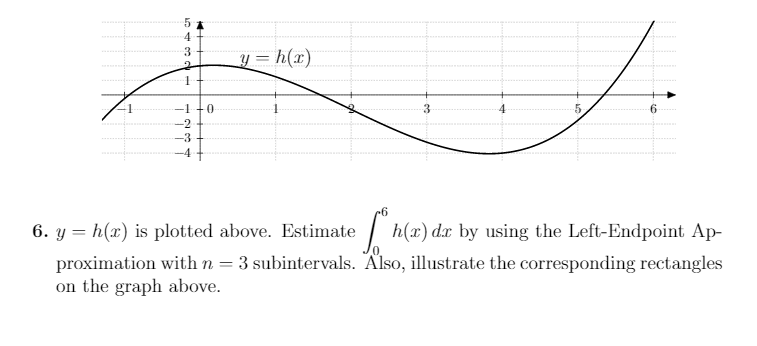 Solved 5 4 3 2 1 3 = h(x) 0 3 4 - 1 -2 -3 ་ -6 [ x 6. y = | Chegg.com