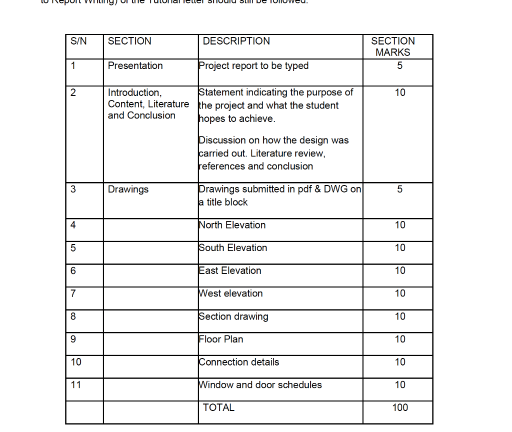 Project brief and specifications Figure 1 on Annexure | Chegg.com