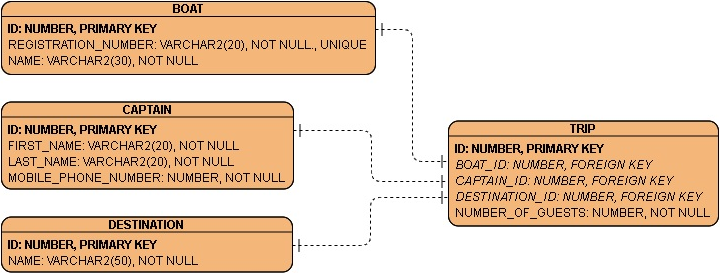 Solved How do you do Questions 5 - 9 including extra credit | Chegg.com