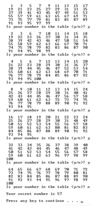 Solved Write a C code program which consist of guessing a | Chegg.com