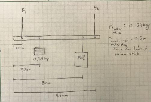 Solved The following image shows a meter stick hung on two | Chegg.com