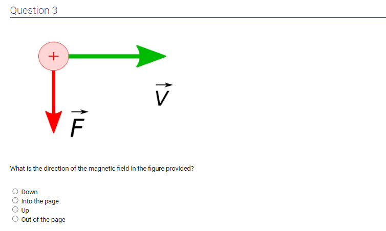 Solved What is the direction of the magnetic field in the | Chegg.com