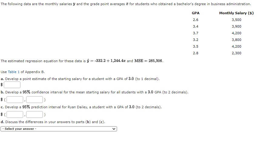 Solved The Following Data Are The Monthly Salaries Y And The | Chegg.com