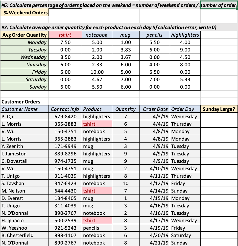 Solved #6: Calculate percentage of orders placed on the | Chegg.com