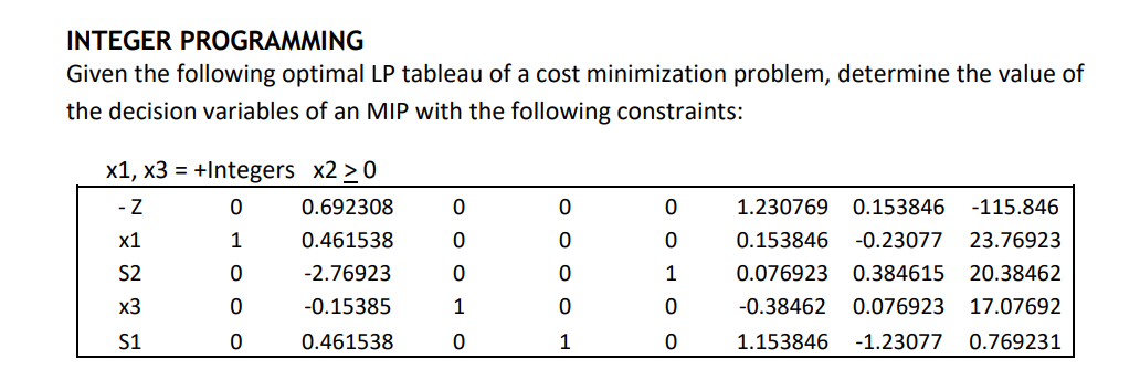 INTEGER PROGRAMMING Given the following optimal LP | Chegg.com