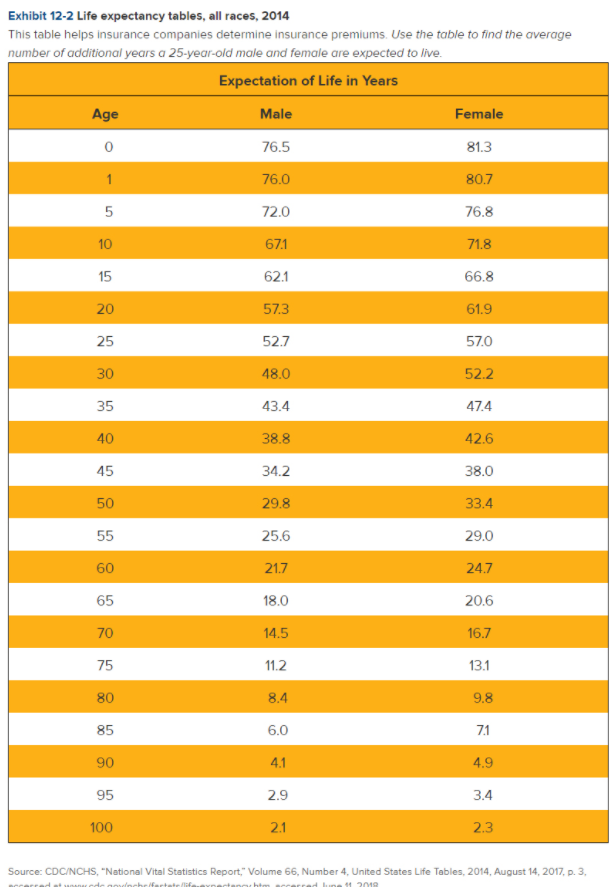 Solved Using Exhibit 12-2, determine the average number | Chegg.com