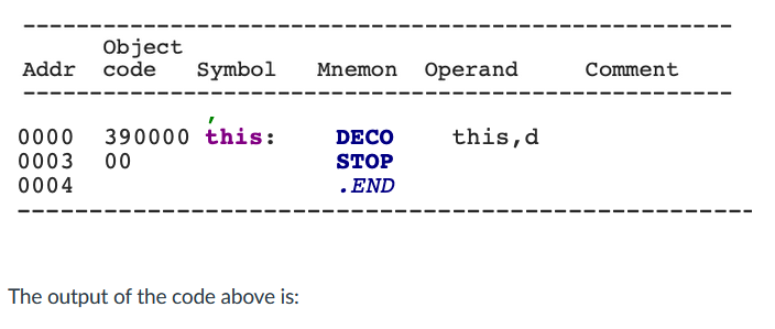 Solved The output of the code above is: | Chegg.com