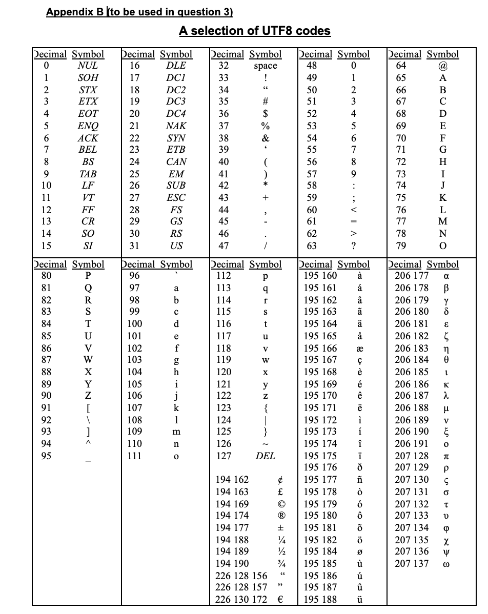 Solved CSI Task 2. (a) Using the UTF8 table printed in | Chegg.com