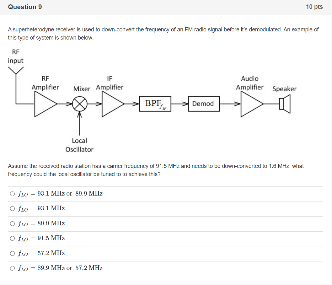 Solved Question 10 10 pts The modulation index, B. of a | Chegg.com