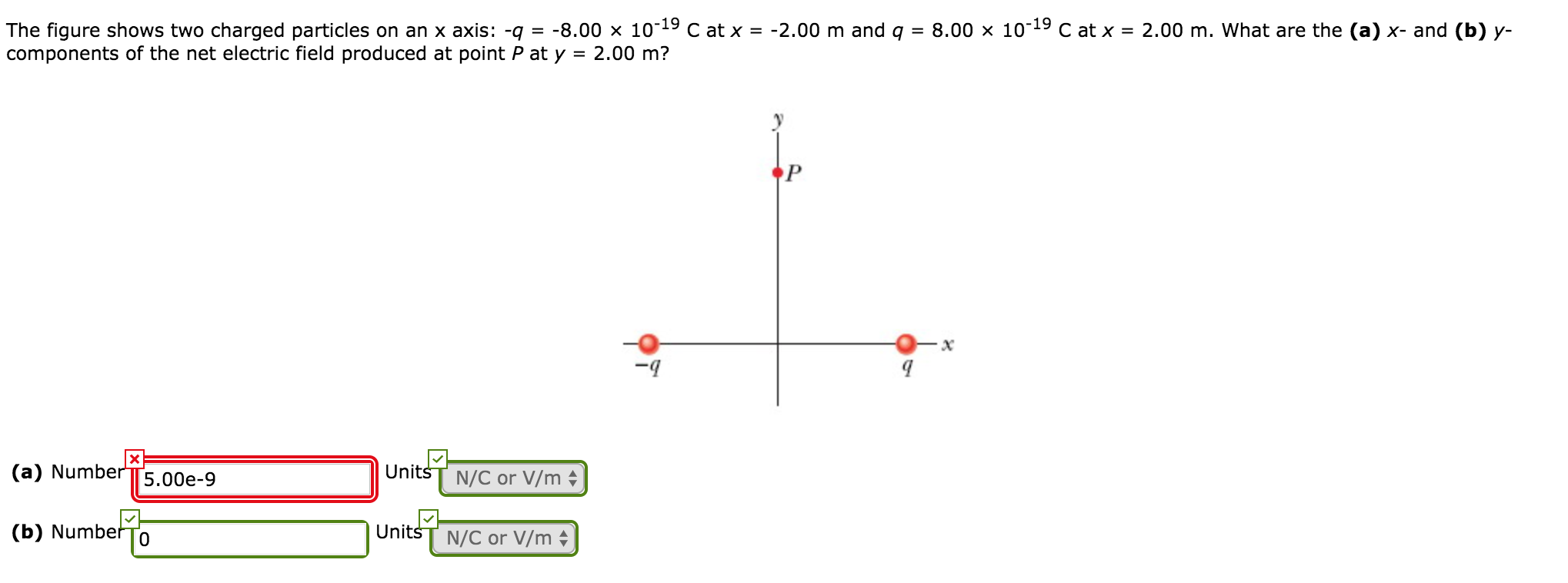 Solved The Figure Shows Two Charged Particles On An X Axis: | Chegg.com