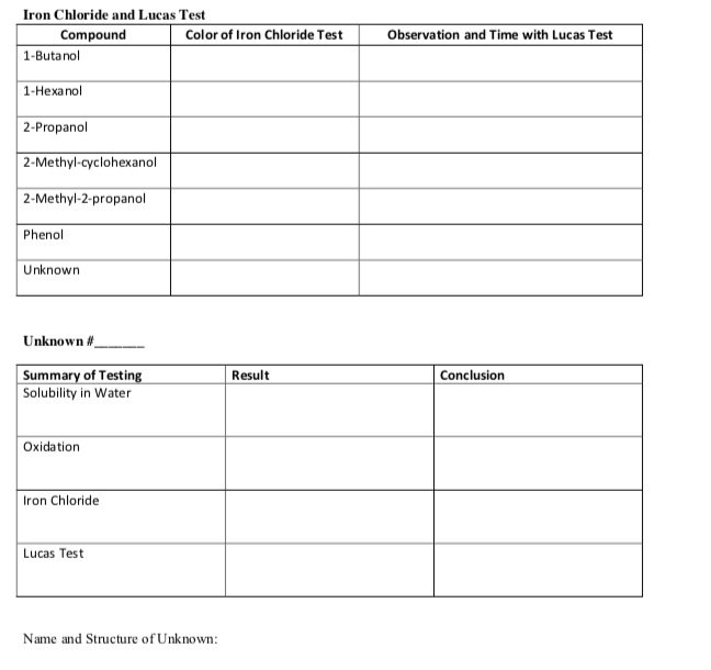Iron Chloride and Lucas Test Compound Color of Iron | Chegg.com