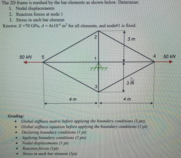 Solved The 2D frame is meshed by the bar elements as shown | Chegg.com